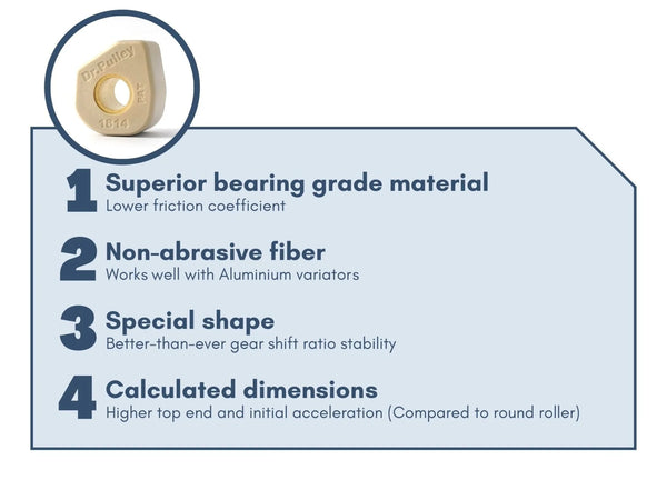 Dr. Pulley 16x13 Sliding Roller Weights