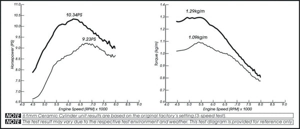 Koso 170cc 61mm Big Bore Kit - Honda Grom & Monkey